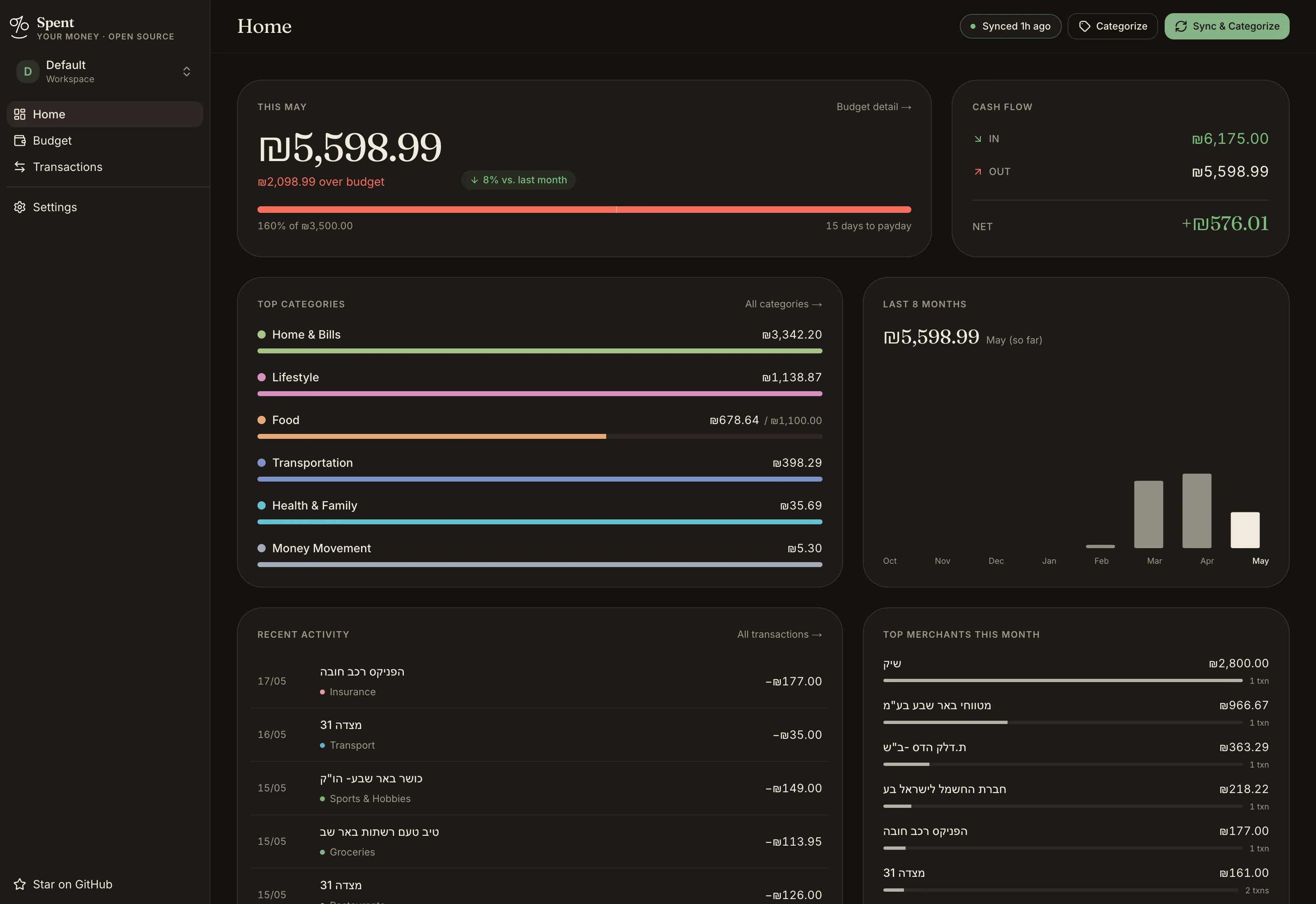 The same dashboard in dark mode — warm dark background, sage accents preserved