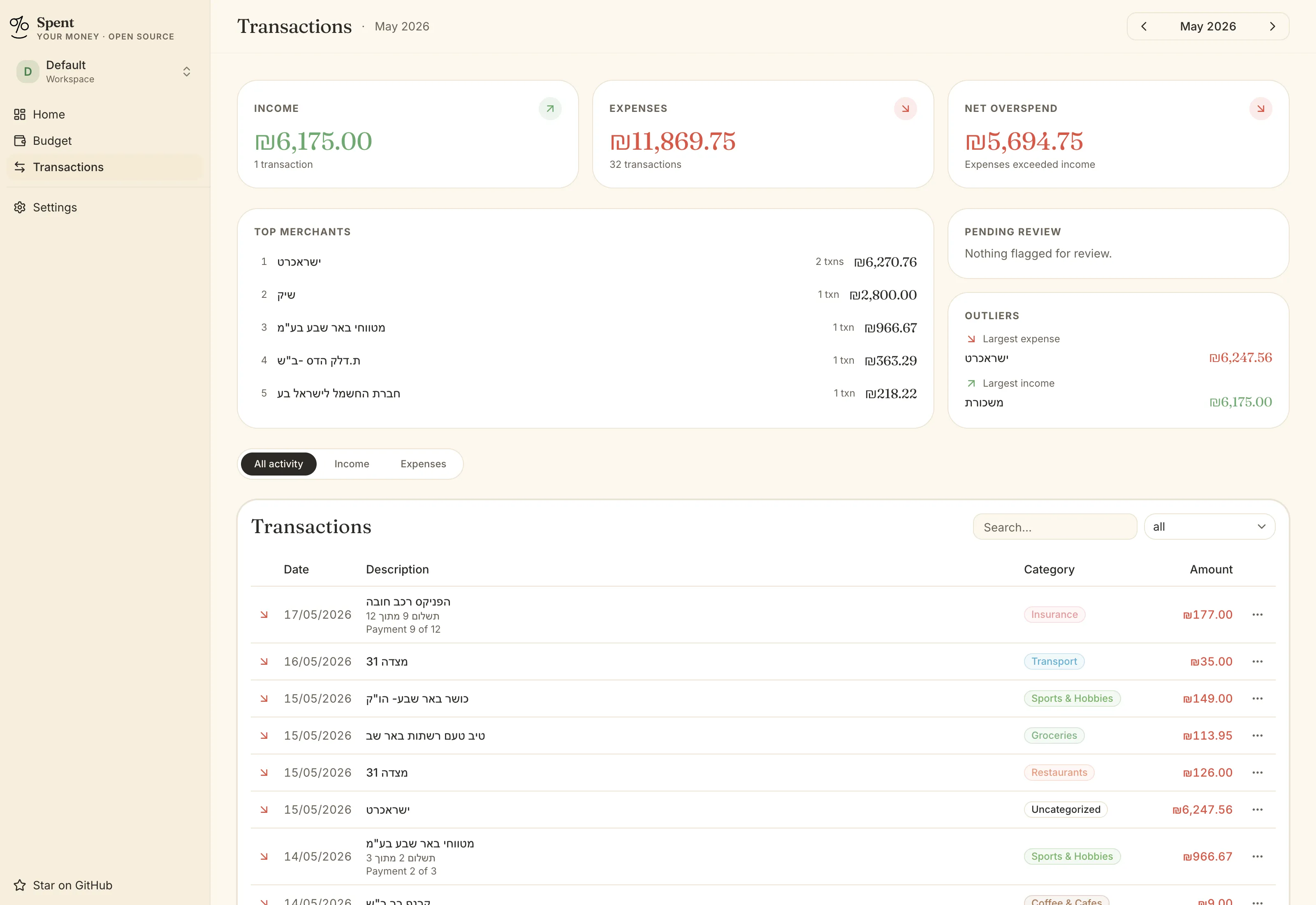 The transactions list, with merchant names, amounts, and category badges